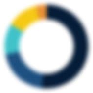is cricbuzz profitable|Cricbuzz Company Profile: Valuation, Investors, .